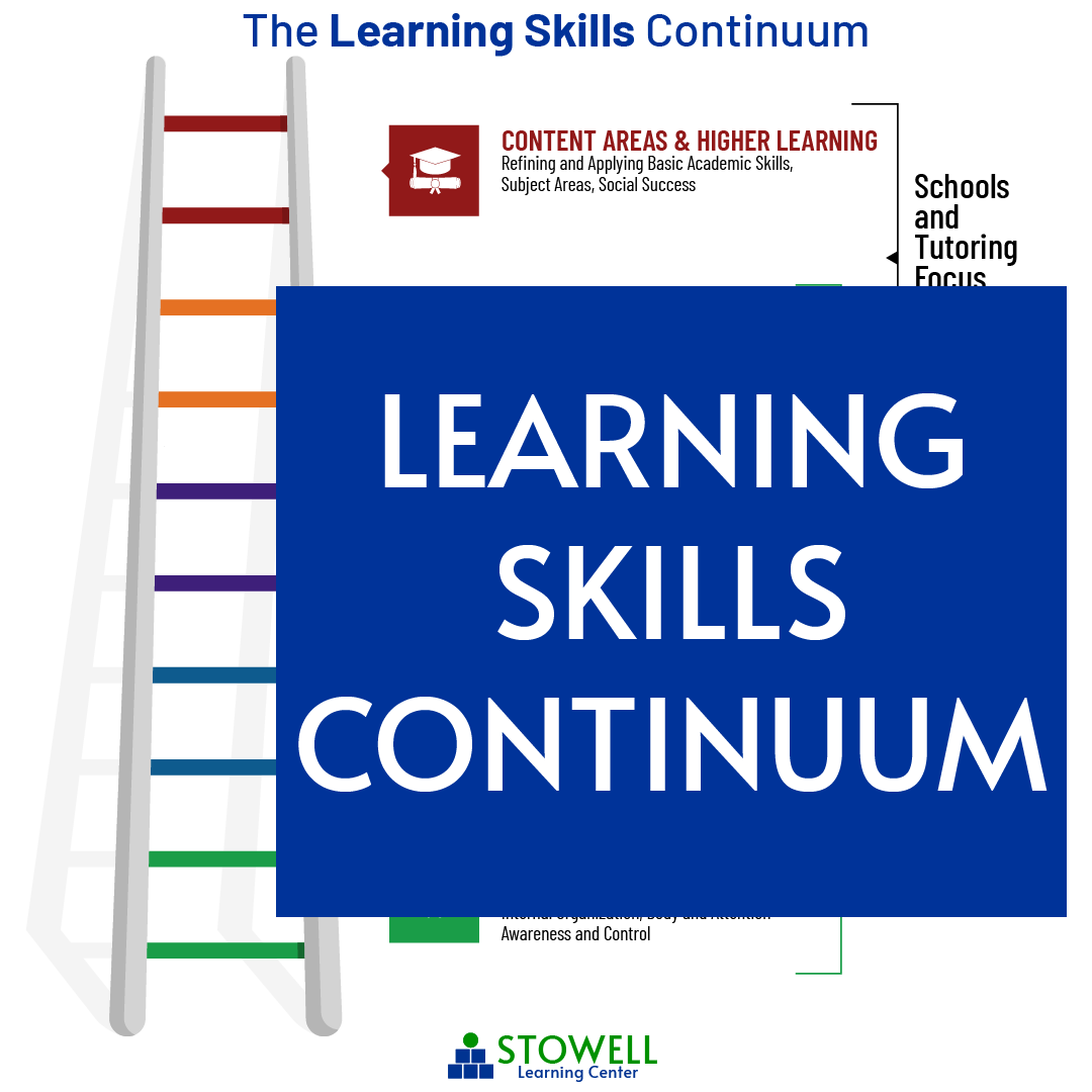 Stowell Learning Center's Learning Skills Continuum - developed by Jill Stowell